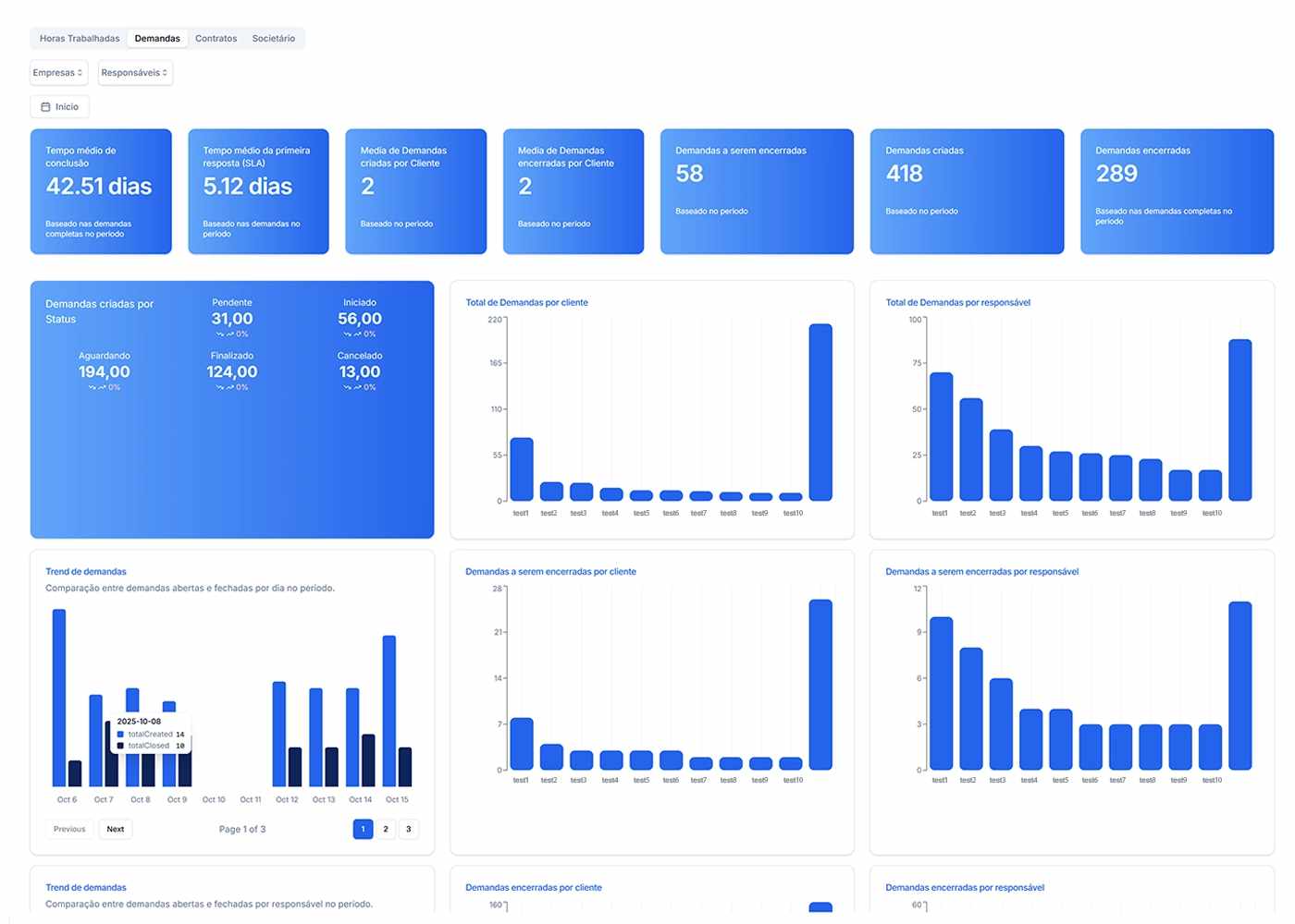 Your legal strategy in numbers.